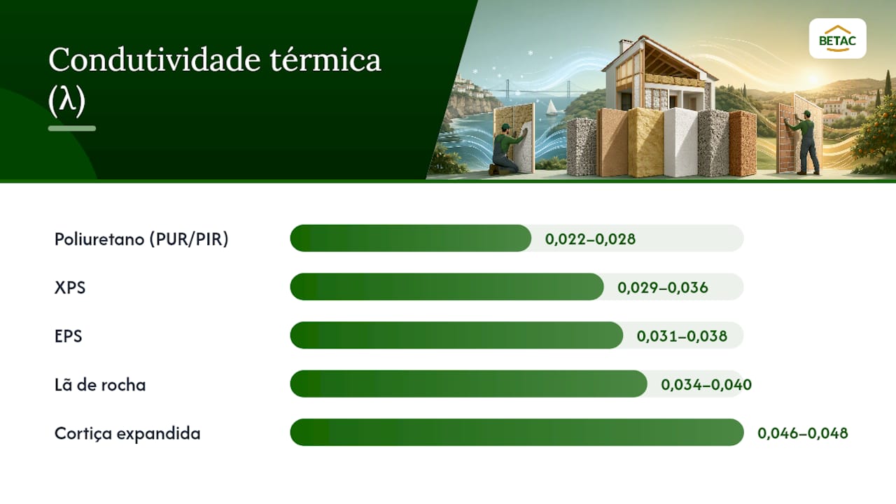 Análise comparativa dos diferentes materiais de enchimento para isolamento