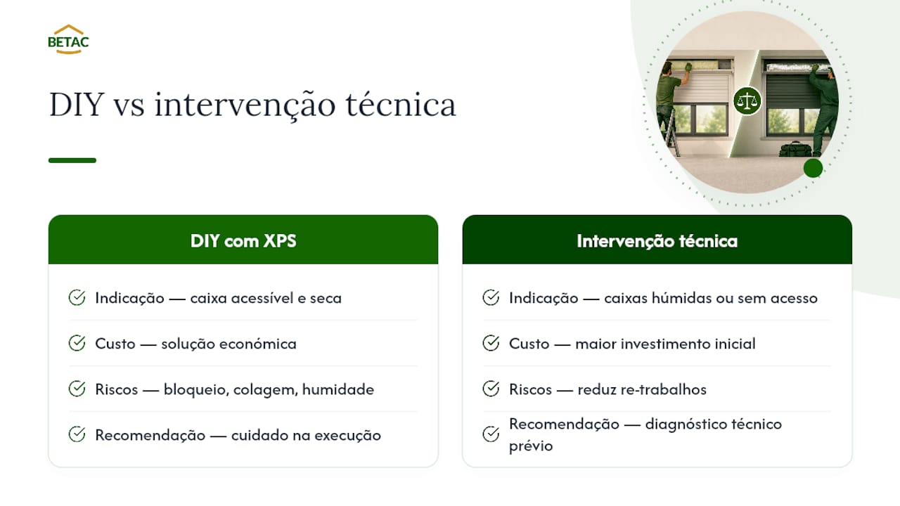 Uma perspetiva equilibrada sobre DIY e intervenção técnica — overview diagram
