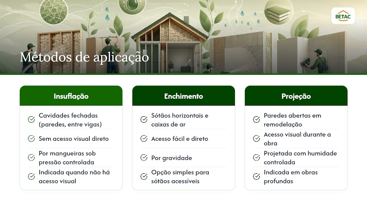 Métodos de aplicação: insuflação, projeção ou enchimento? — overview diagram