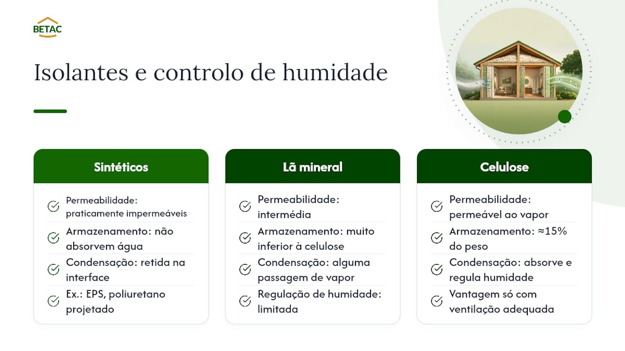 Celulose versus outros isolantes: o que muda no controlo de humidade — overview diagram