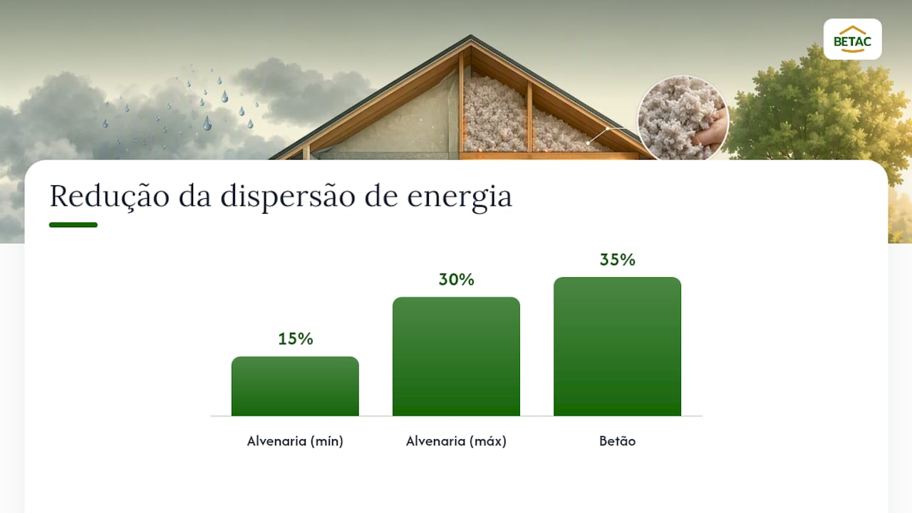 Esquema do efeito do isolamento e controlo da humidade nas paredes