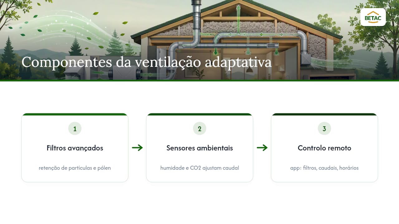 Filtros e sensores para ajustar a ventilação