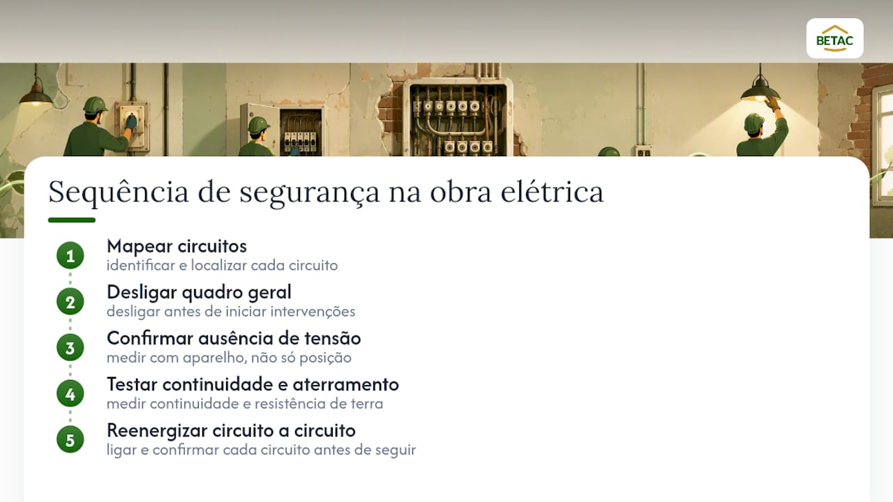 Procedimentos de segurança numa instalação elétrica