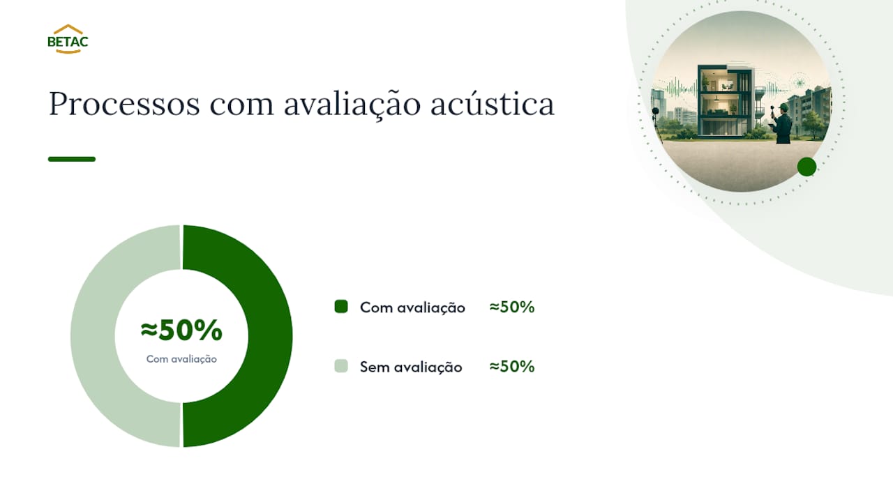 Como interpretar o relatório de avaliação acústica — overview diagram