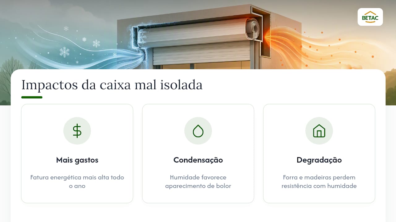 Por que isto é um problema: energia, conforto e riscos de patologia — overview diagram