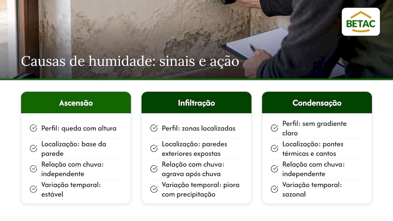 Interpretação dos resultados e diagnóstico diferencial — overview diagram