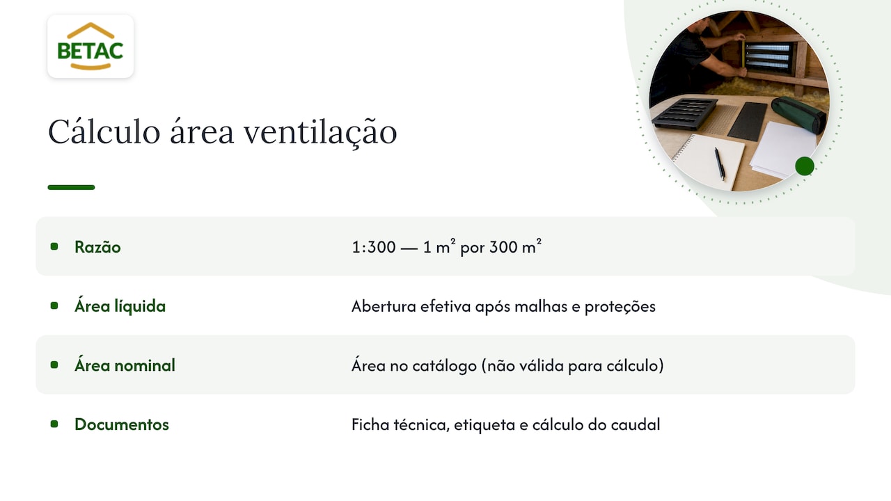 Relação entre a área do sótão e a ventilação líquida