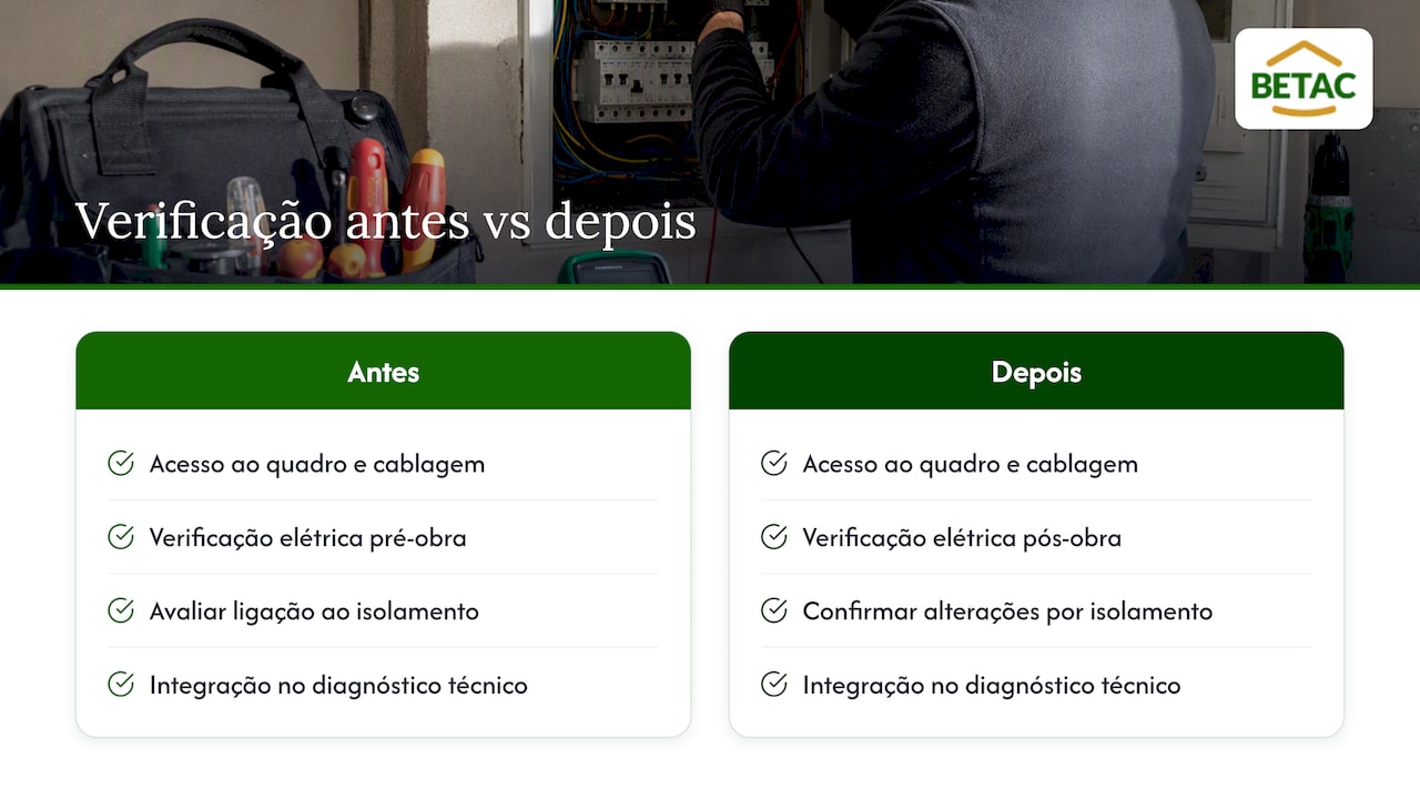 Inspeção elétrica antes e depois da obra