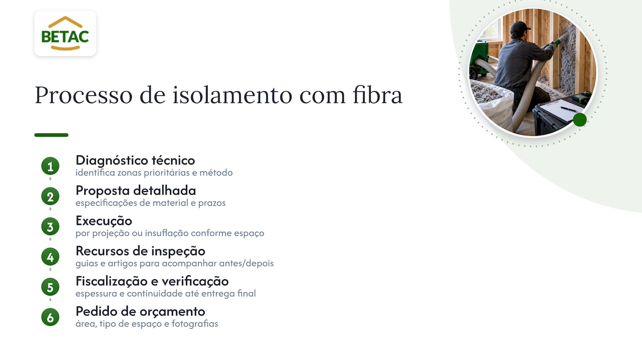 Como trabalhamos um projeto de isolamento com fibra de celulose — overview diagram