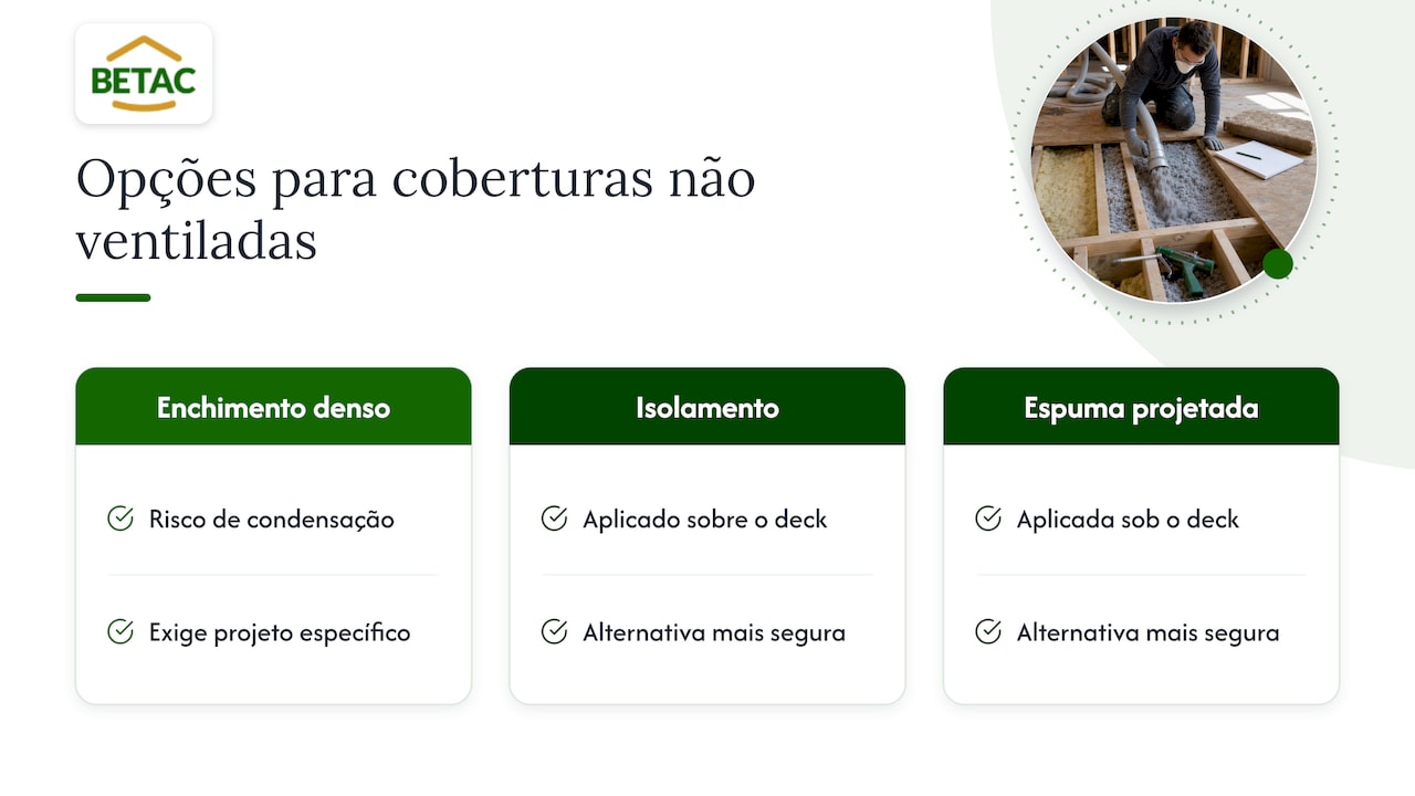 Comparação de três soluções de isolamento em coberturas