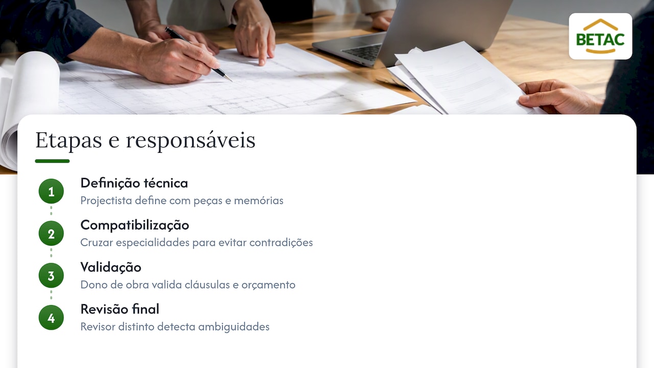 Quatro etapas de elaboração e revisão do caderno