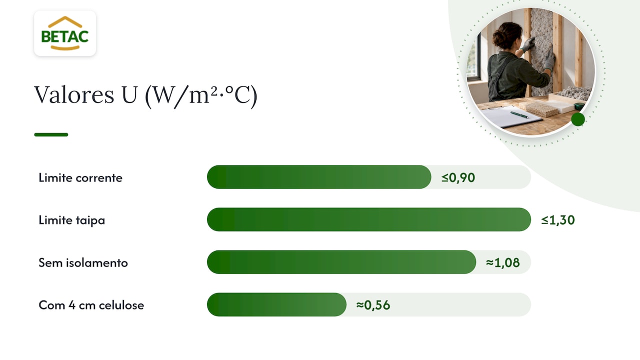 O que exige a regulamentação em Portugal — overview diagram